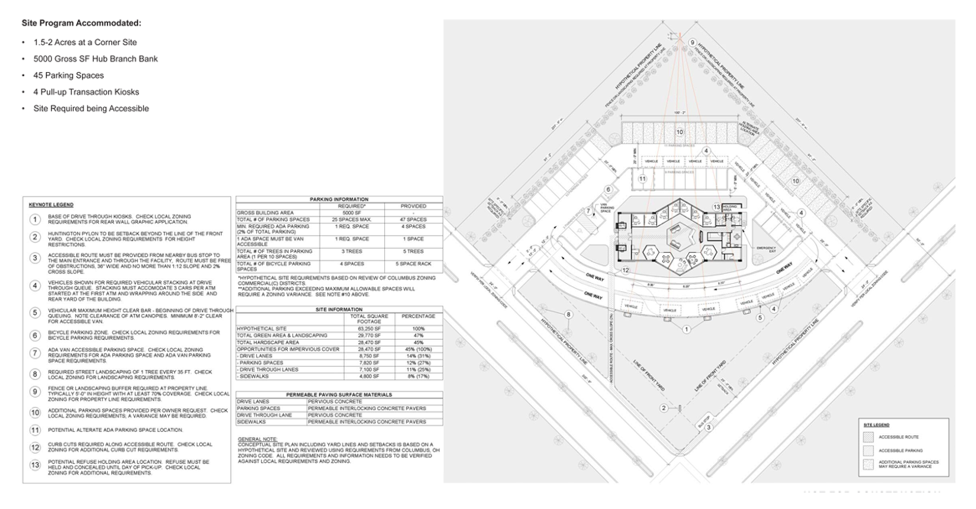 Bank Design