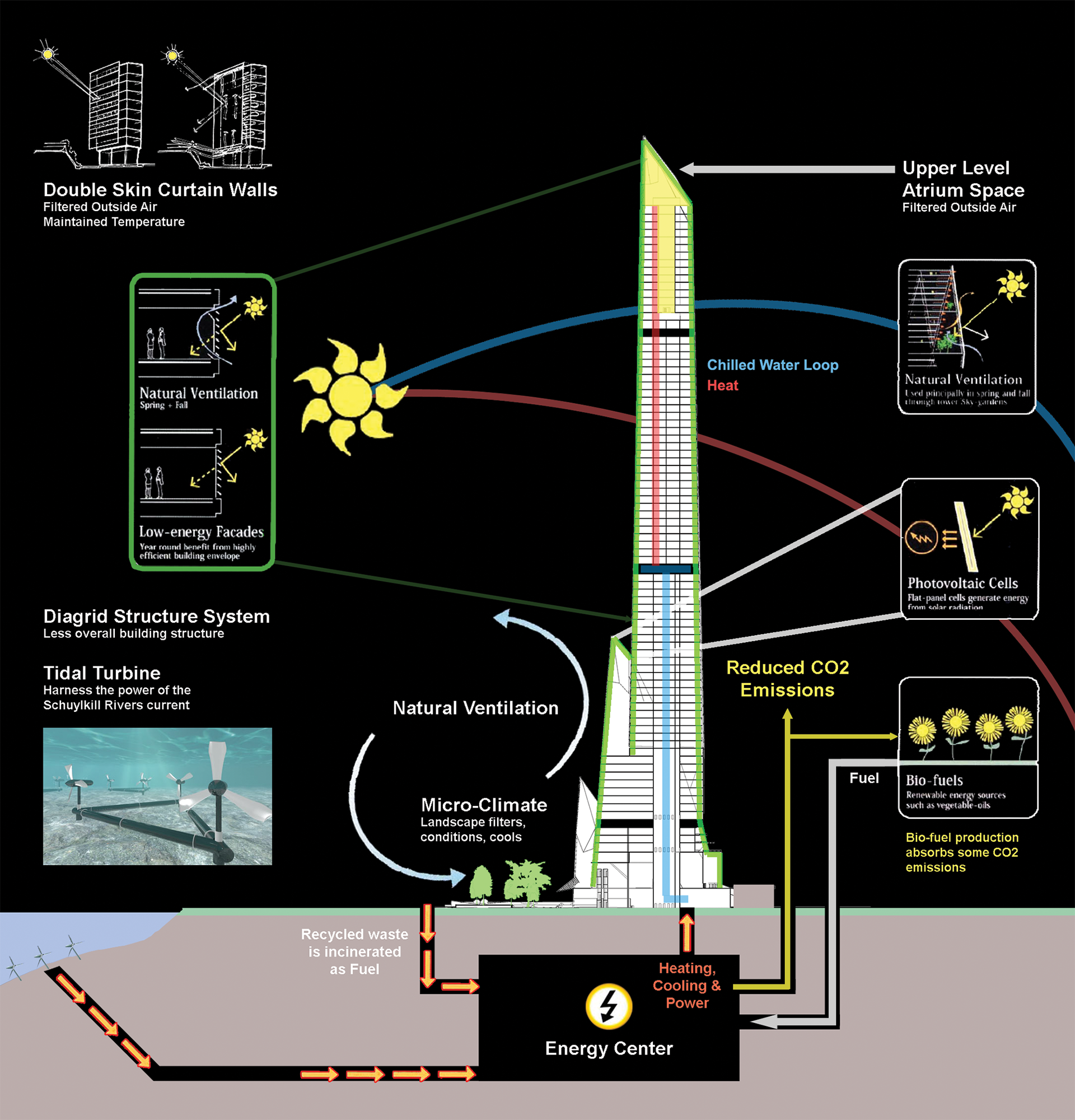 Sustainable Tower