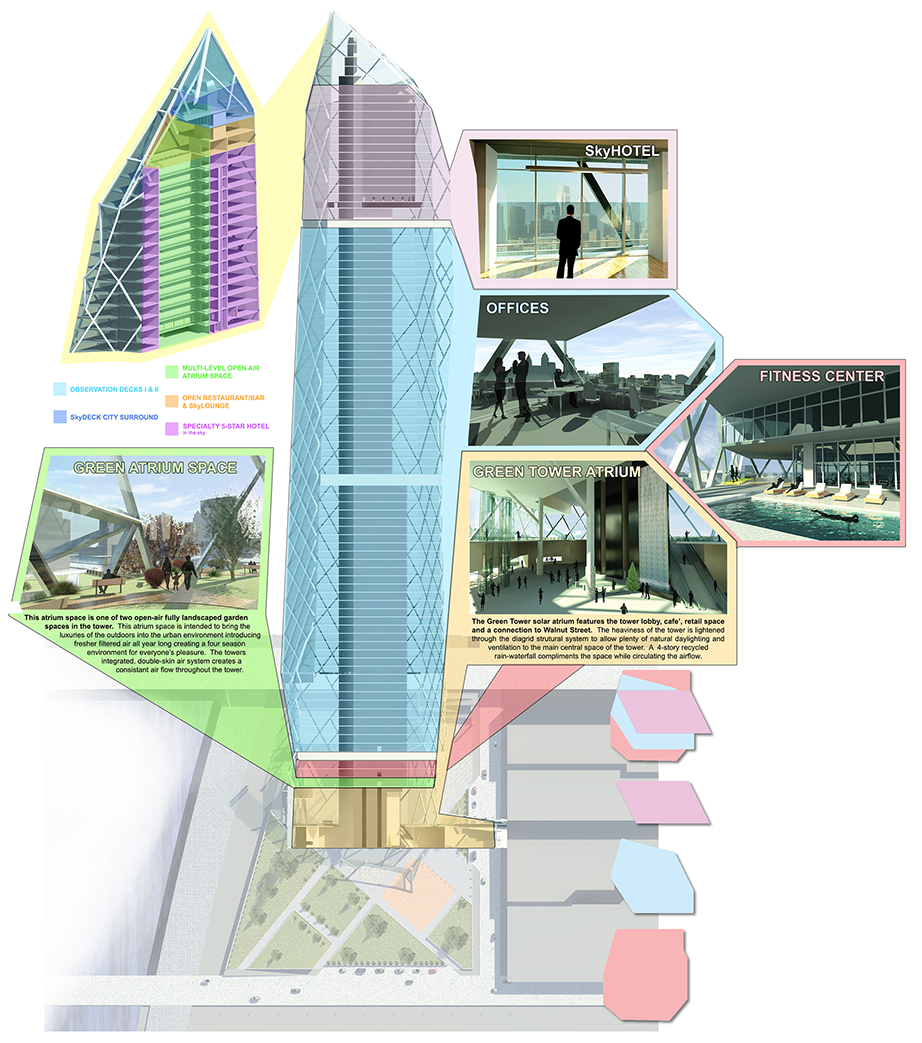 Sustainable Tower