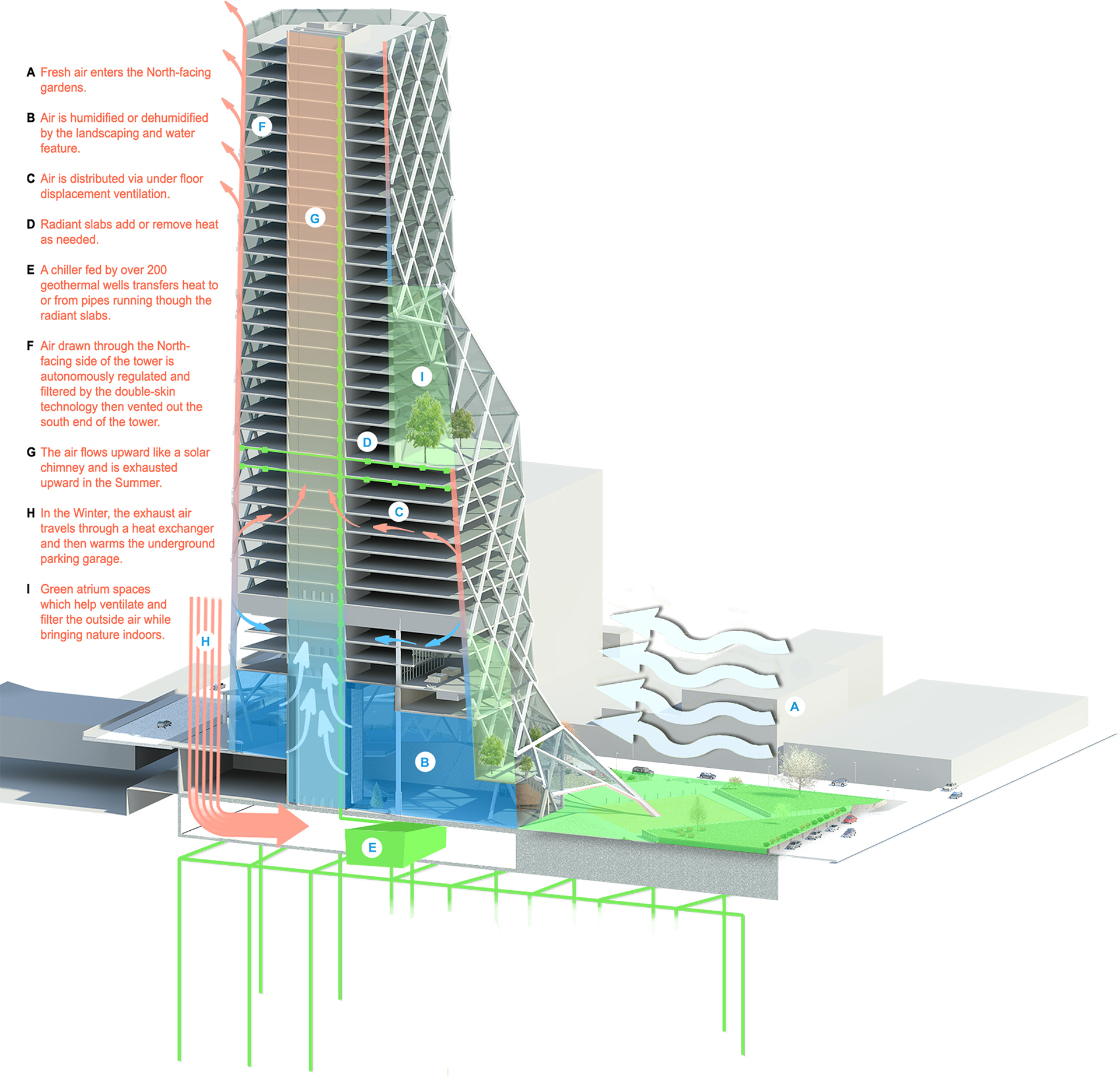 Sustainable Tower
