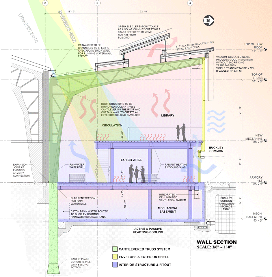 Armory Annex Concept